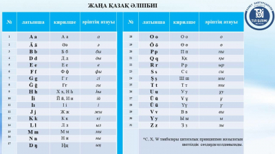&laquo;Мы повторяем горький опыт Узбекистана&raquo;: Эксперты о переходе на латиницу и новом алфавите