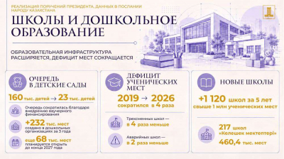 Модернизация системы образования